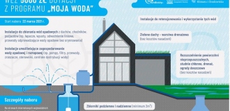 Ogłoszenie o naborze wniosków o dofinansowanie w ramach Programu Priorytetowego „Moja Woda”