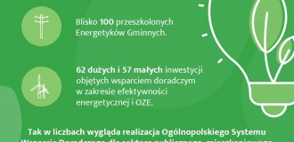  Mieszkańcy województwa lubuskiego korzystają ze wsparcia doradczego w zakresie efektywności energetycznej oraz OZE