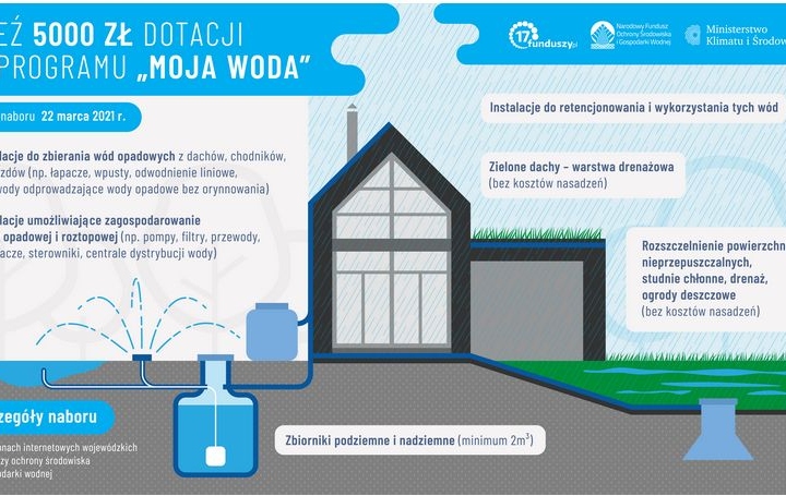 Wydłużenie realizacji w Programie „Moja Woda” – I NABÓR 2020